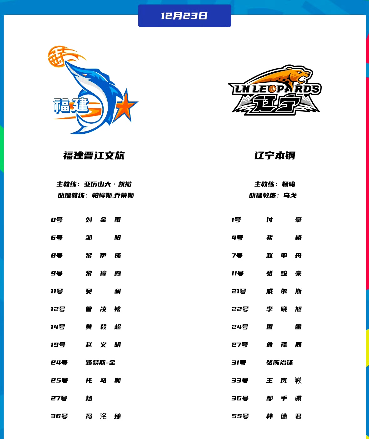 辽宁队将与福建队交锋，谁将获胜？的简单介绍